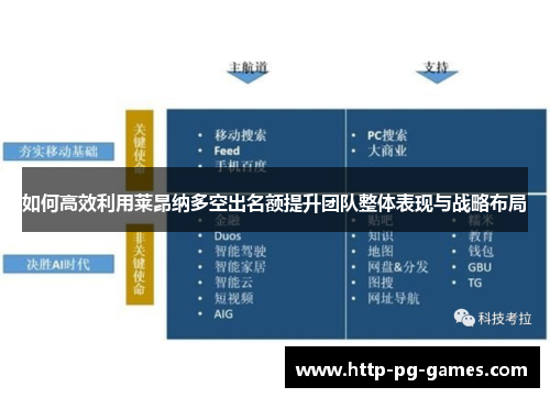 如何高效利用莱昂纳多空出名额提升团队整体表现与战略布局