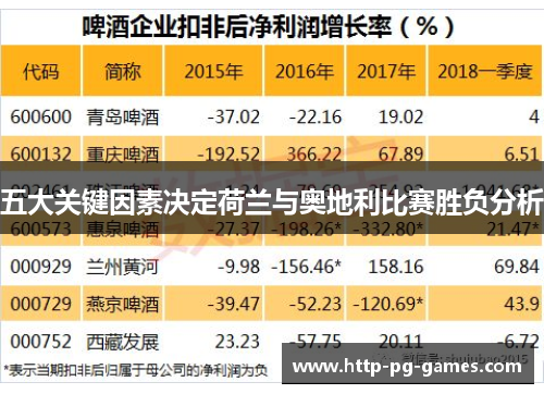 五大关键因素决定荷兰与奥地利比赛胜负分析