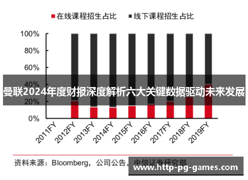 曼联2024年度财报深度解析六大关键数据驱动未来发展