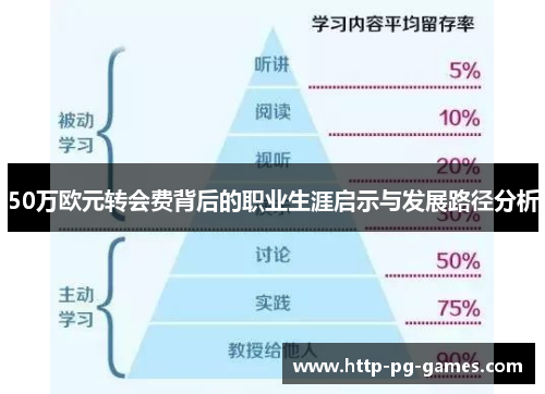 50万欧元转会费背后的职业生涯启示与发展路径分析