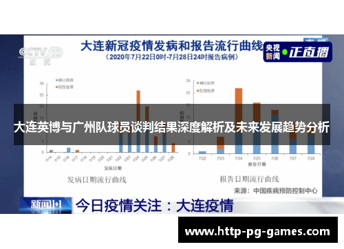 大连英博与广州队球员谈判结果深度解析及未来发展趋势分析