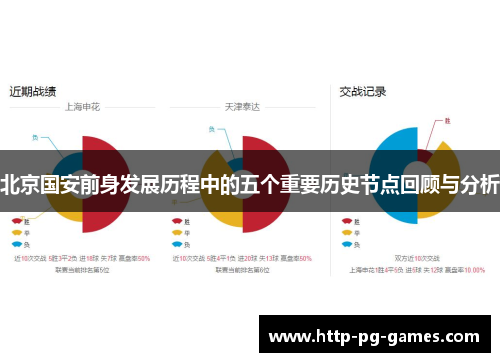 北京国安前身发展历程中的五个重要历史节点回顾与分析 北京国安前身发展历程中的五个重要历史节点回顾与分析