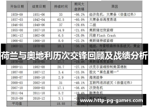 荷兰与奥地利历次交锋回顾及战绩分析