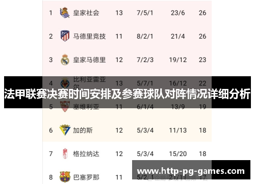 法甲联赛决赛时间安排及参赛球队对阵情况详细分析 法甲联赛决赛时间安排及参赛球队对阵情况详细分析