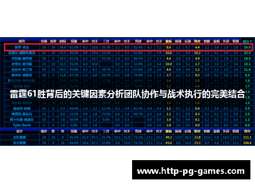 雷霆61胜背后的关键因素分析团队协作与战术执行的完美结合 雷霆61胜背后的关键因素分析团队协作与战术执行的完美结合