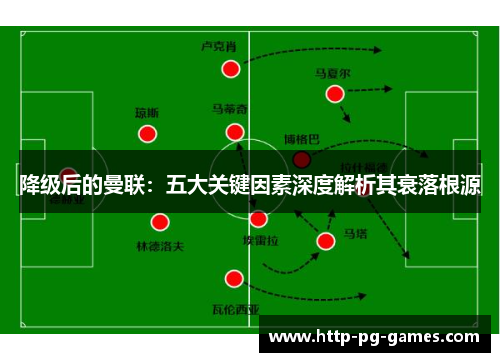 降级后的曼联:五大关键因素深度解析其衰落根源 降级后的曼联:五大关键因素深度解析其衰落根源