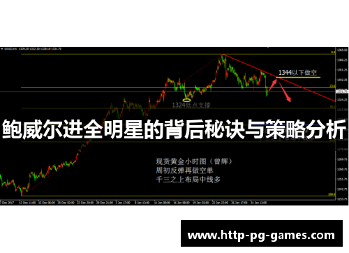 鲍威尔进全明星的背后秘诀与策略分析 鲍威尔进全明星的背后秘诀与策略分析