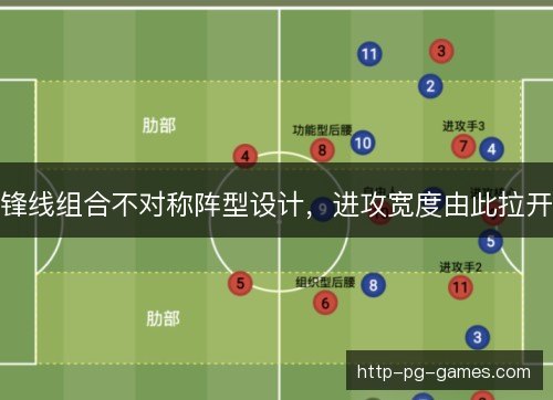 锋线组合不对称阵型设计，进攻宽度由此拉开